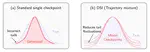 Diachronic Sample Integration: Robust Tail-Risk Estimation with Generative Models
