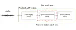 Attack on practical speaker verification system using universal adversarial perturbations