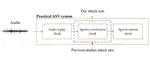Attack on practical speaker verification system using universal adversarial perturbations